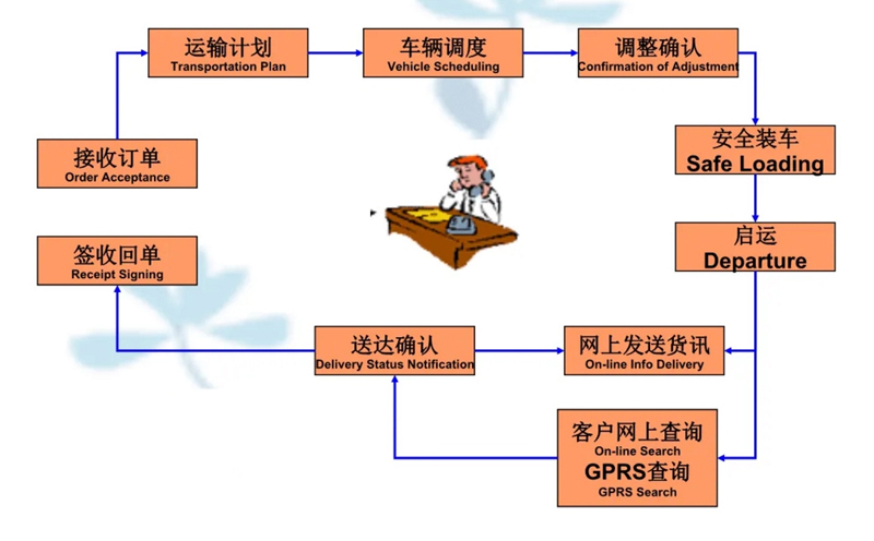 张家港到石河镇货运公司